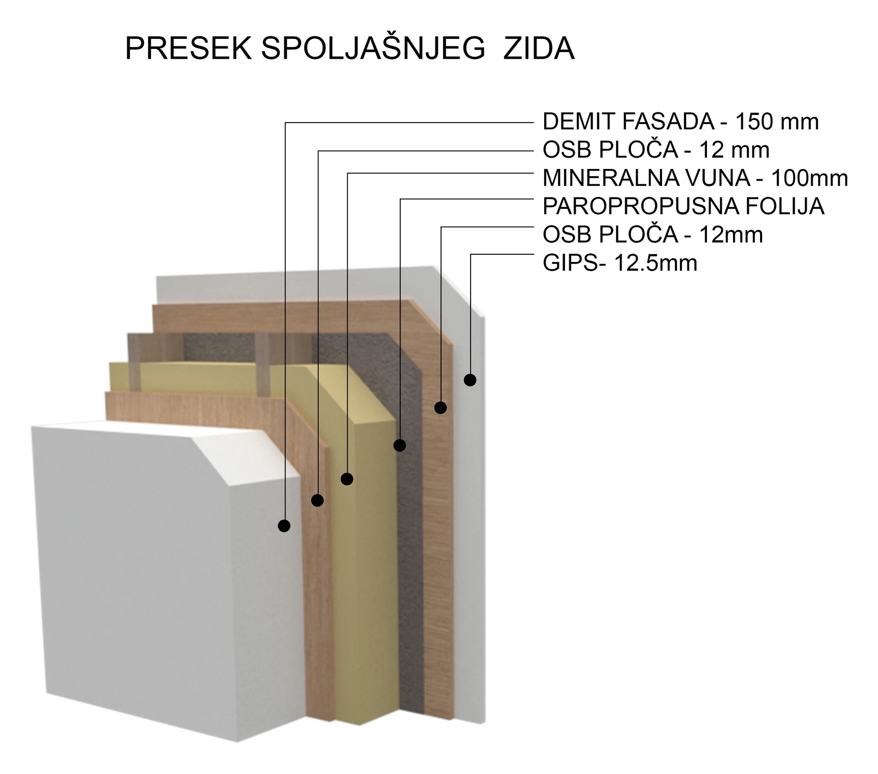 Presek spoljašnjeg zida